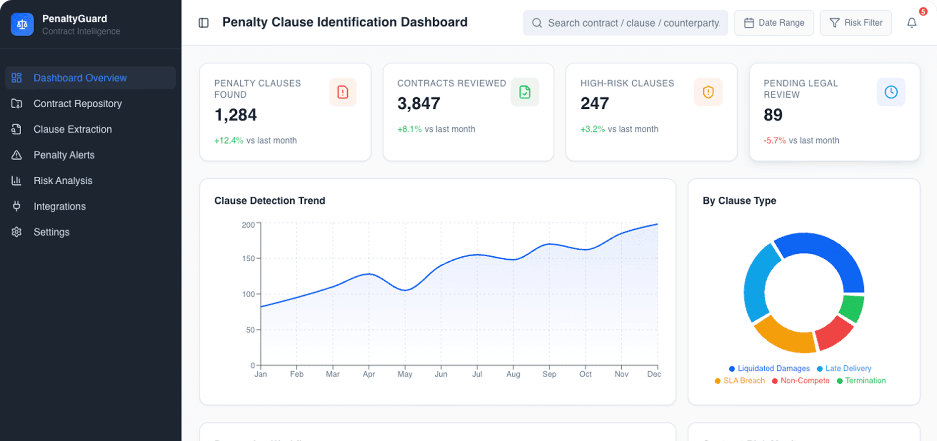 Dashboard Preview