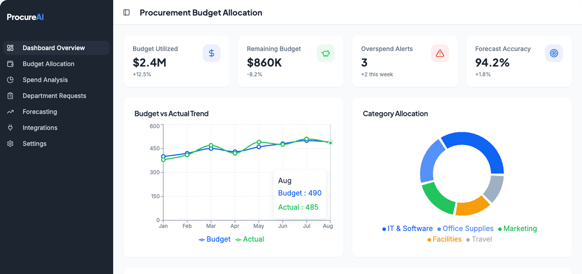 Dashboard Preview