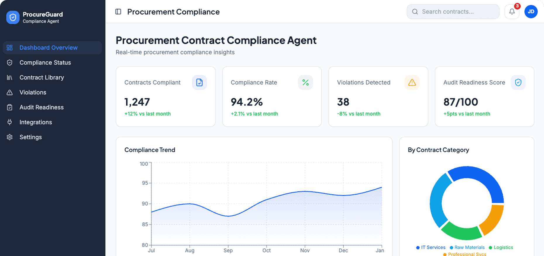 Dashboard Preview
