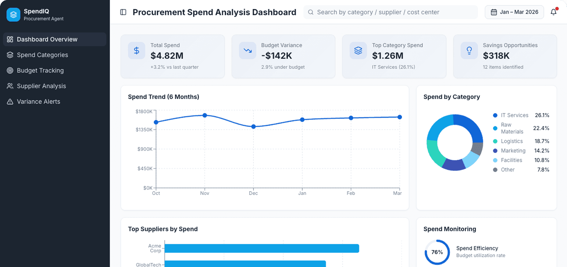 Dashboard Preview