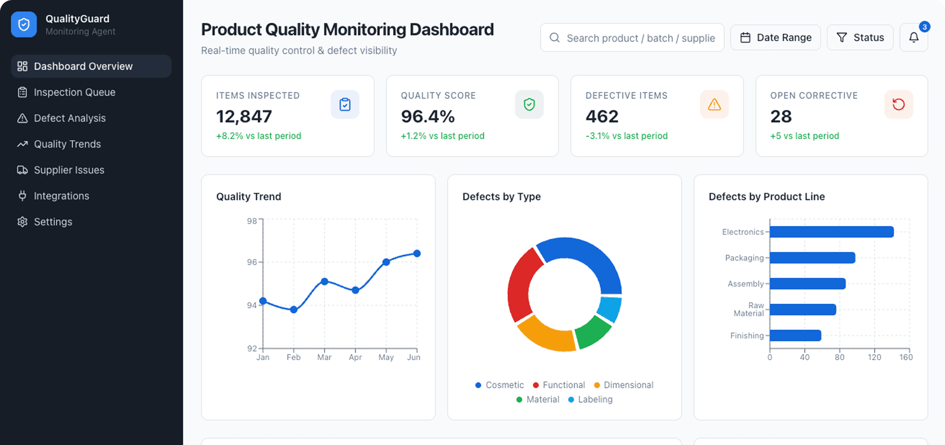 Dashboard Preview