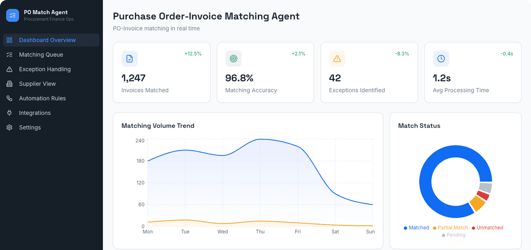 Dashboard Preview