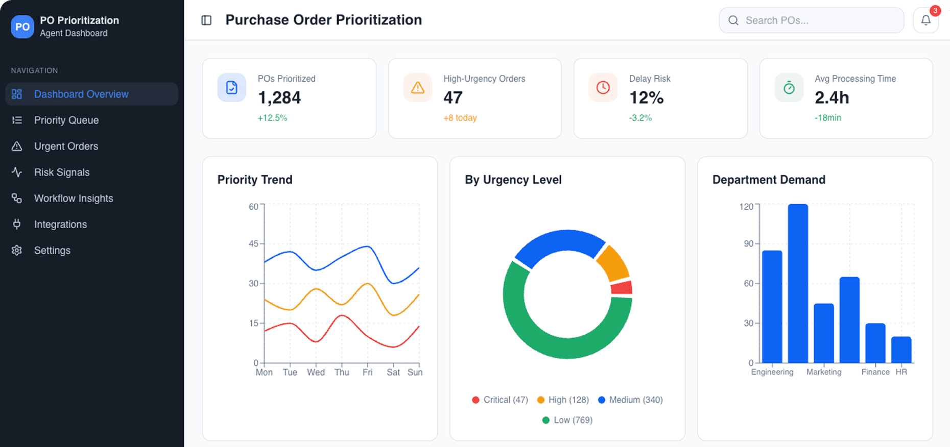 Dashboard Preview