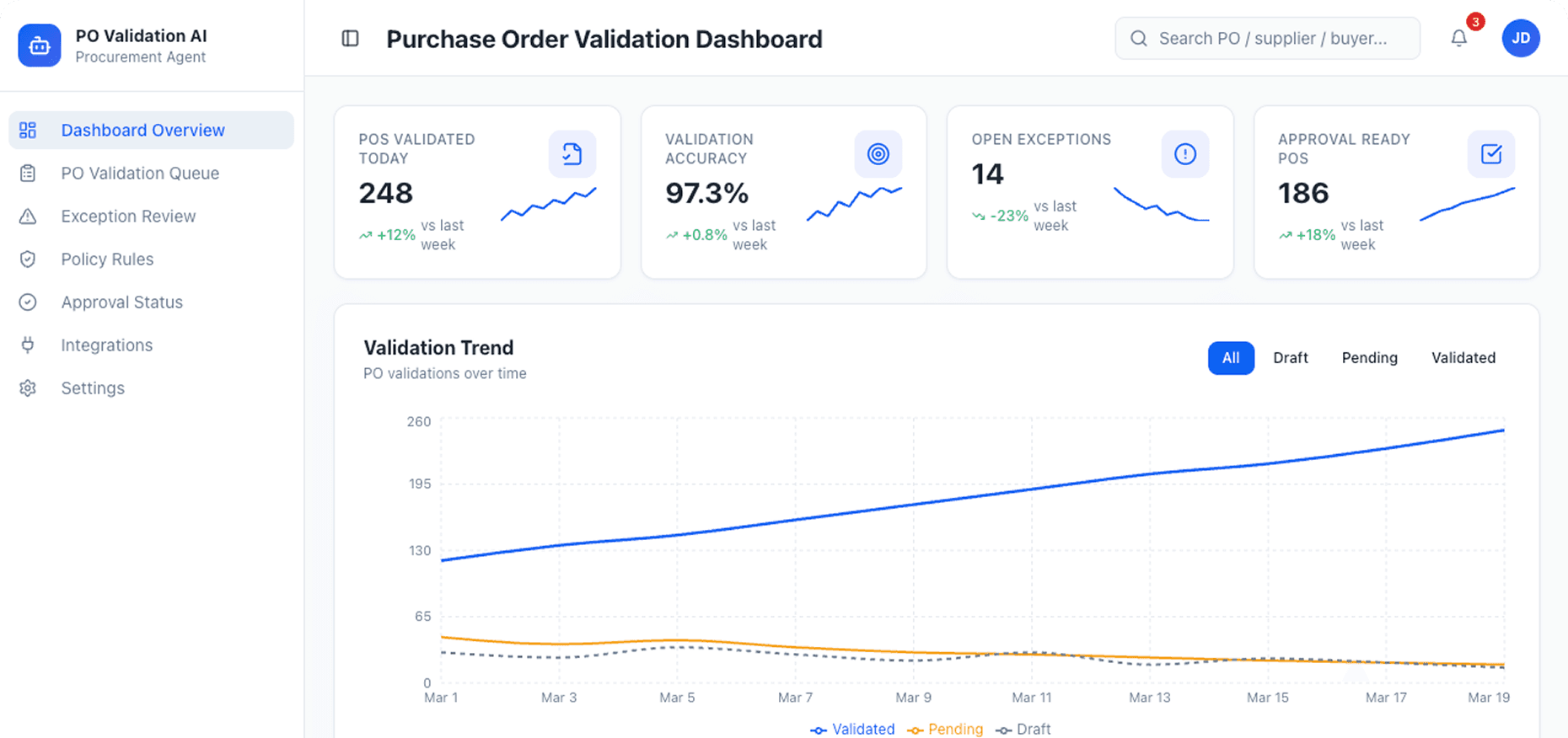 Dashboard Preview