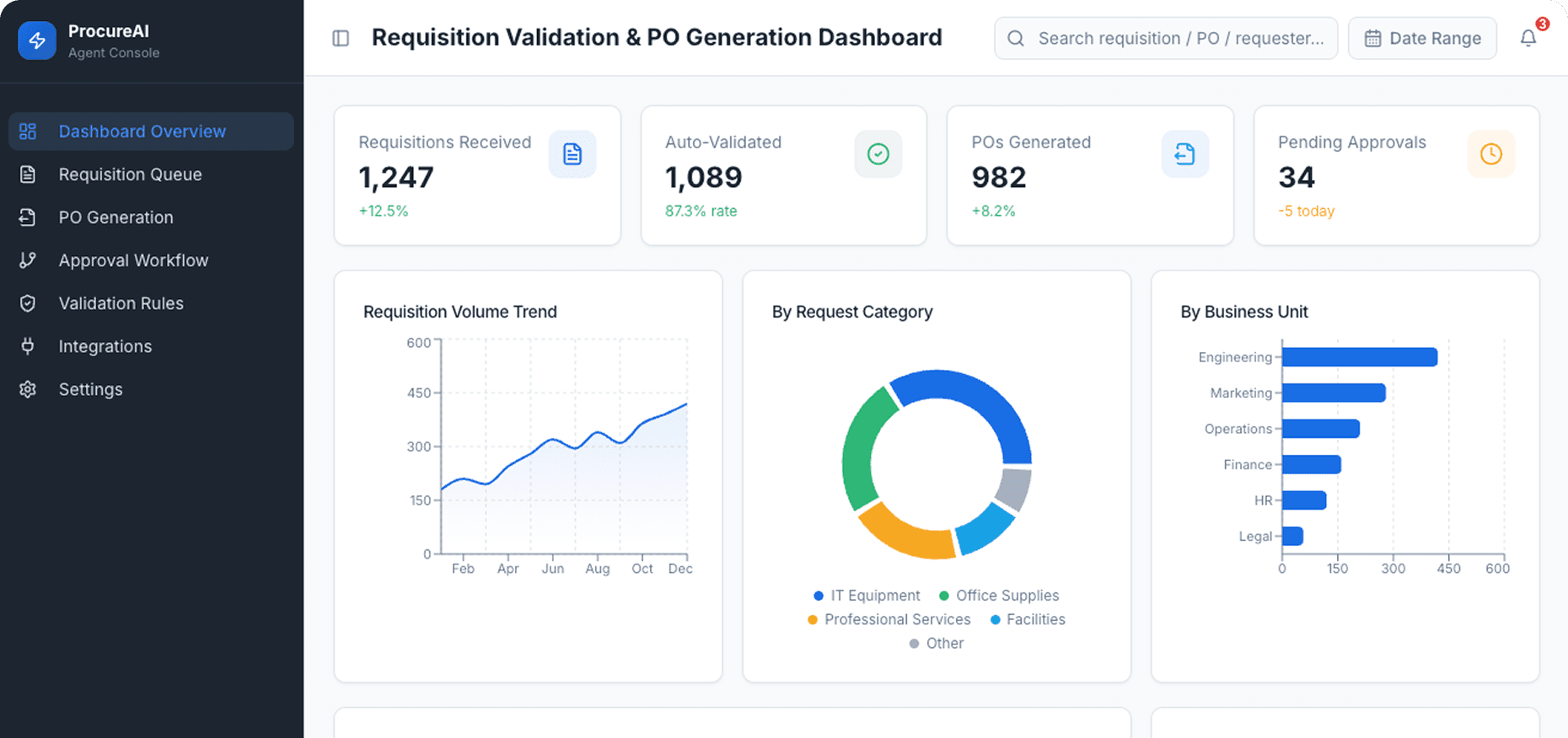 Dashboard Preview