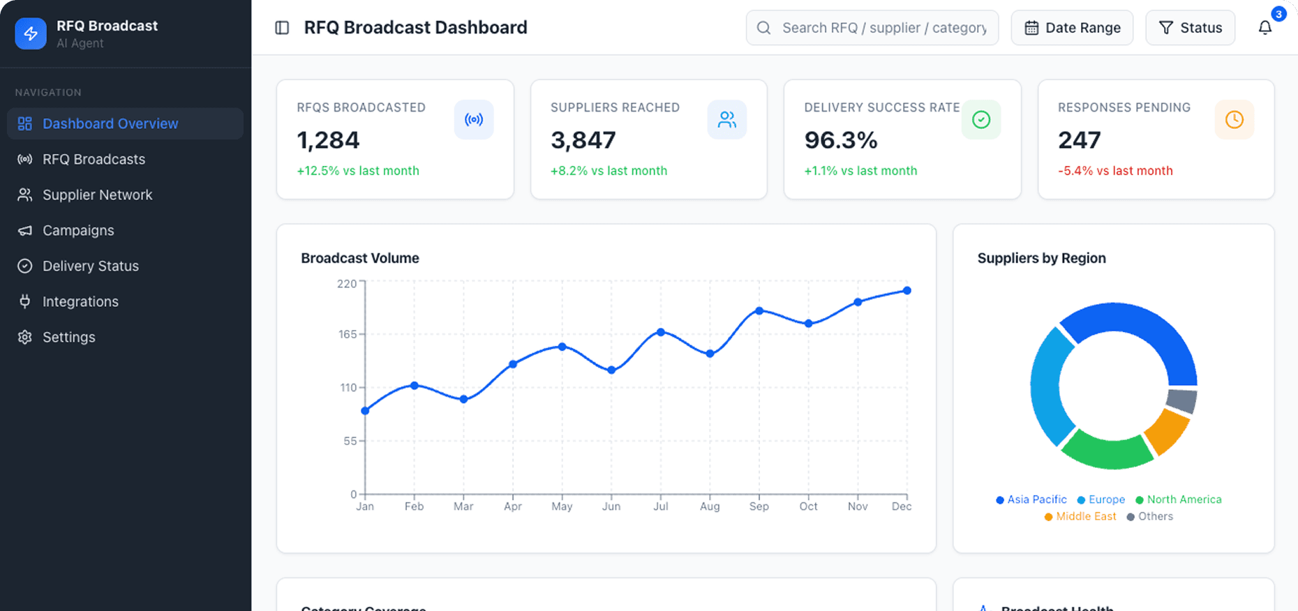 Dashboard Preview
