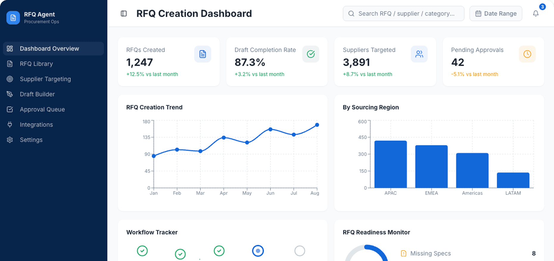 Dashboard Preview