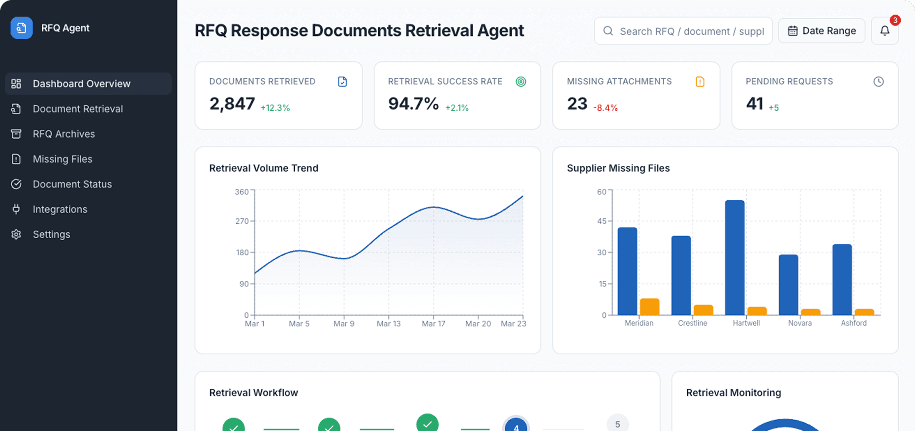 Dashboard Preview