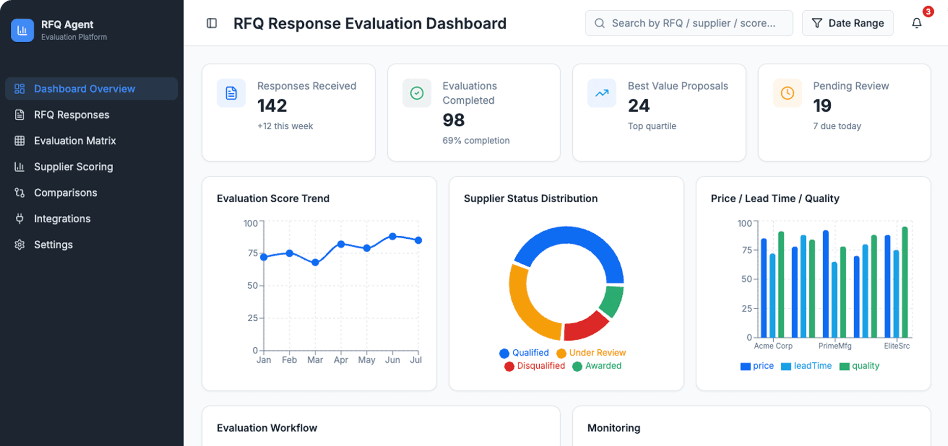 Dashboard Preview