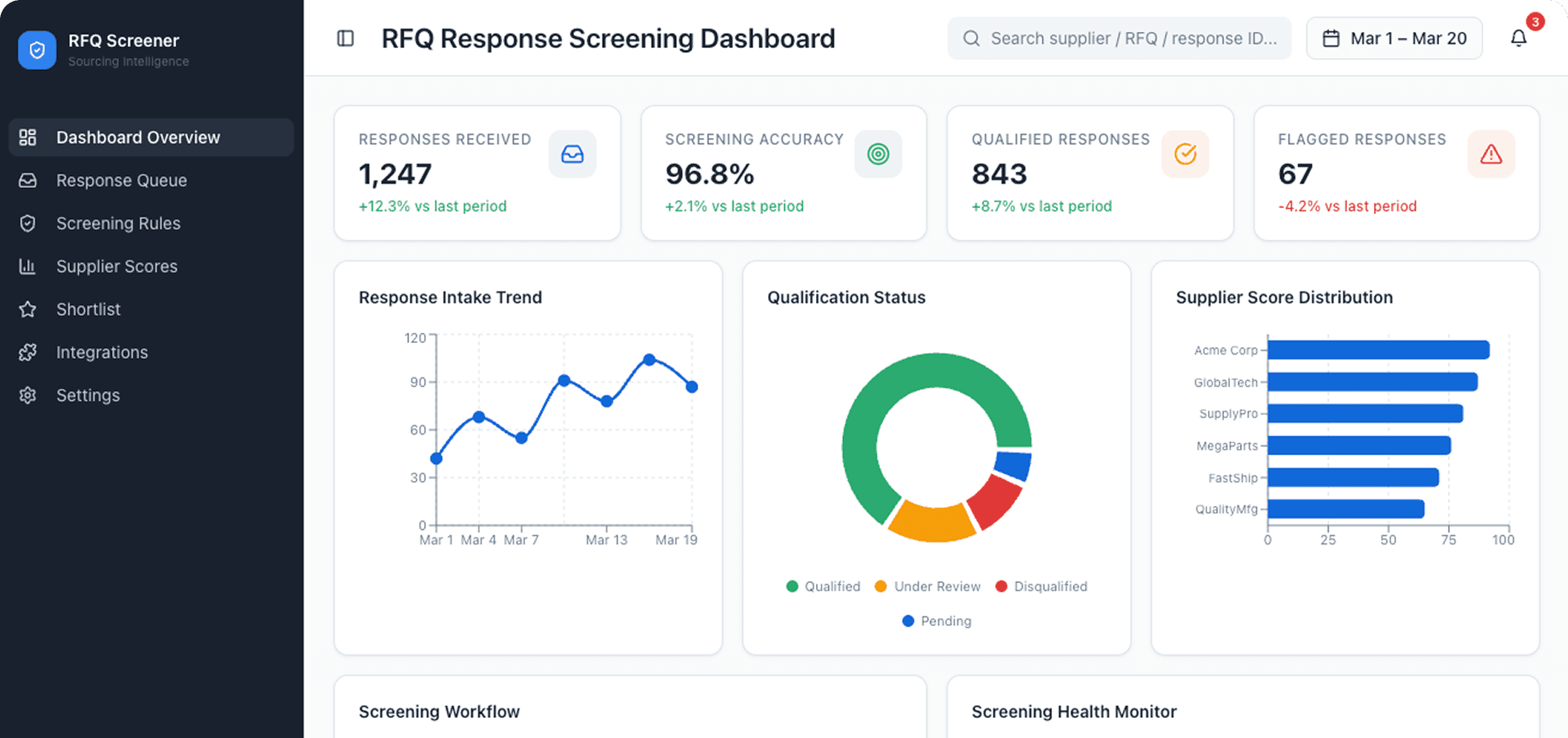 Dashboard Preview