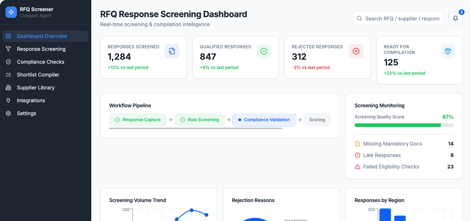 Dashboard Preview