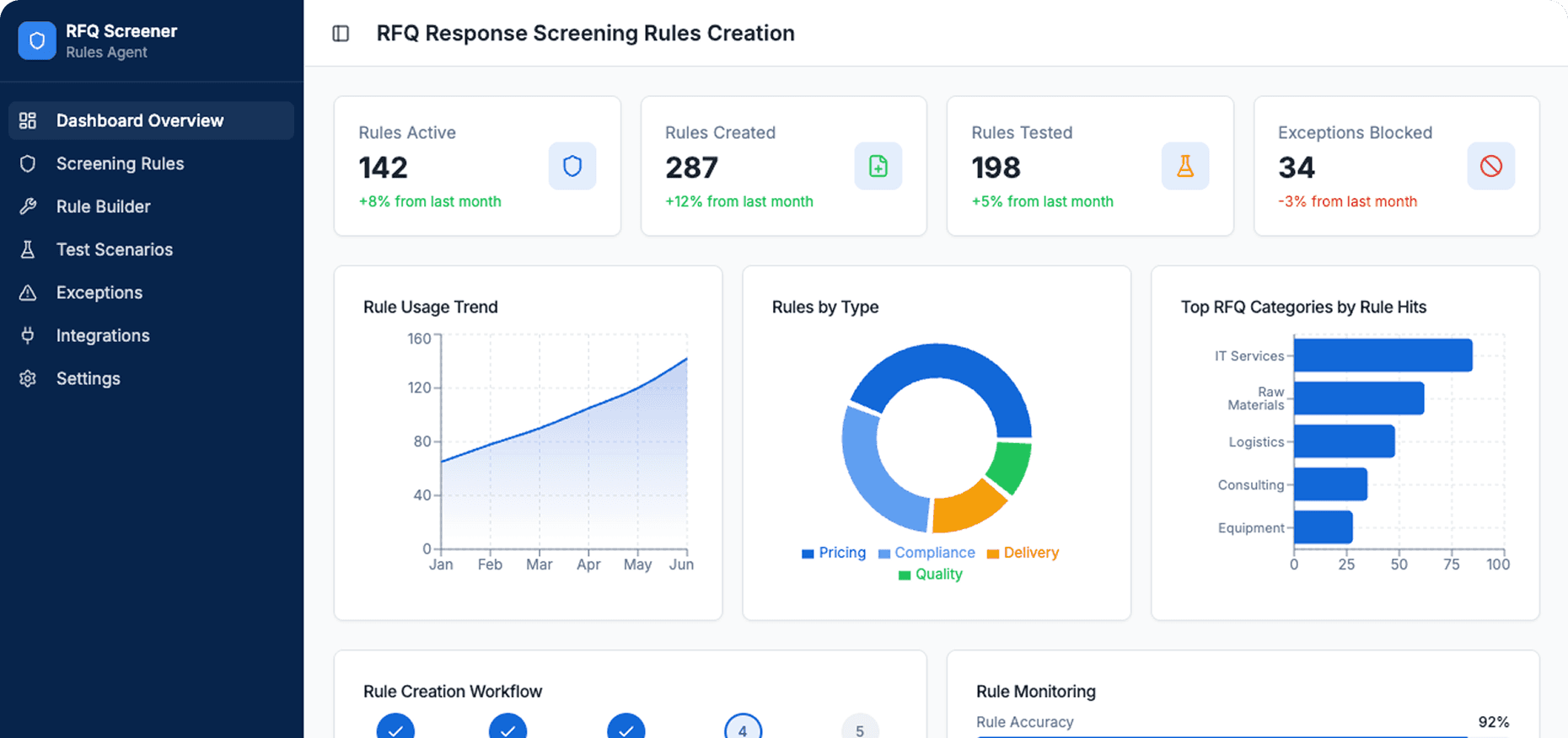 Dashboard Preview
