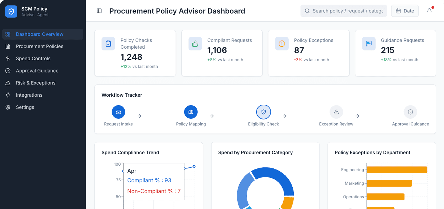Dashboard Preview