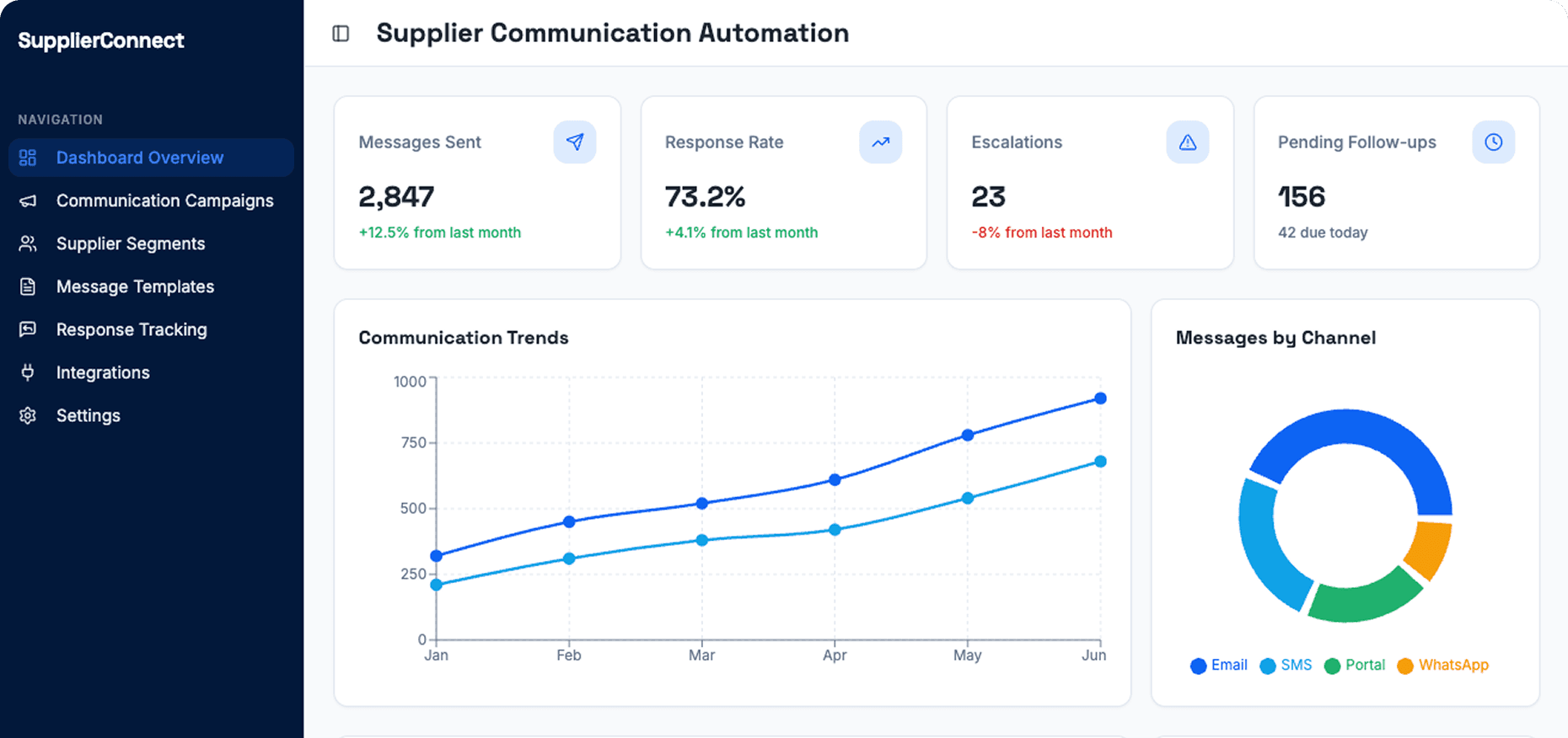 Dashboard Preview