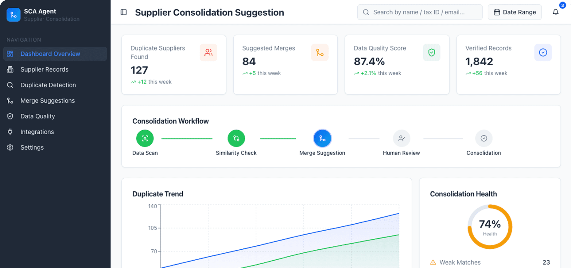 Dashboard Preview