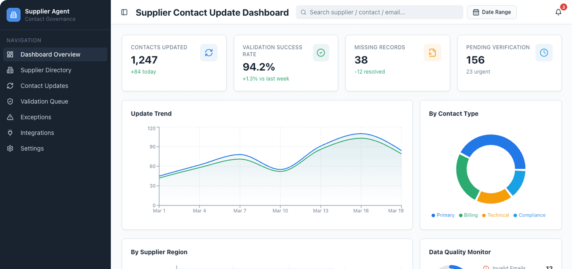 Dashboard Preview