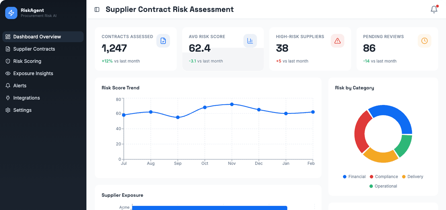 Dashboard Preview