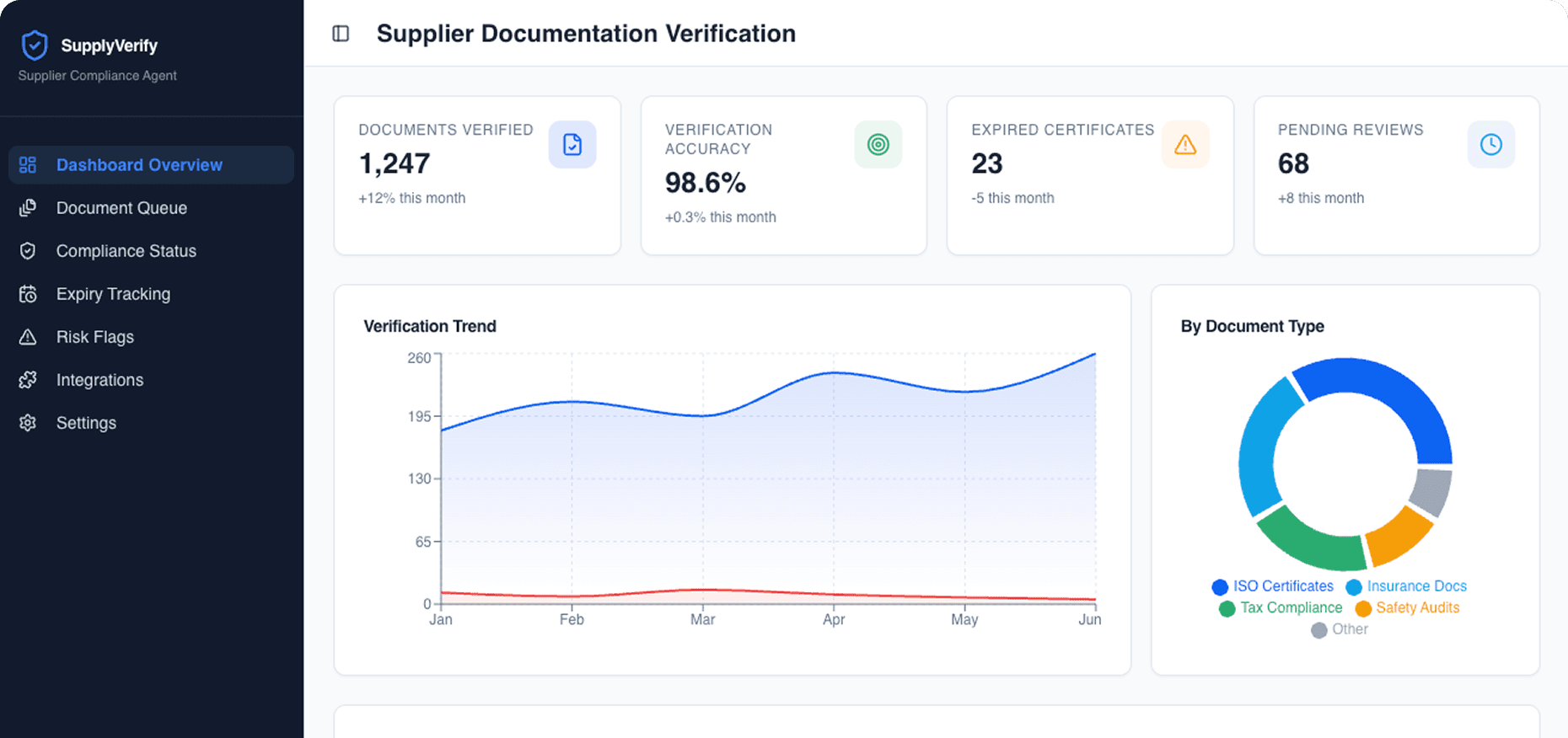 Dashboard Preview