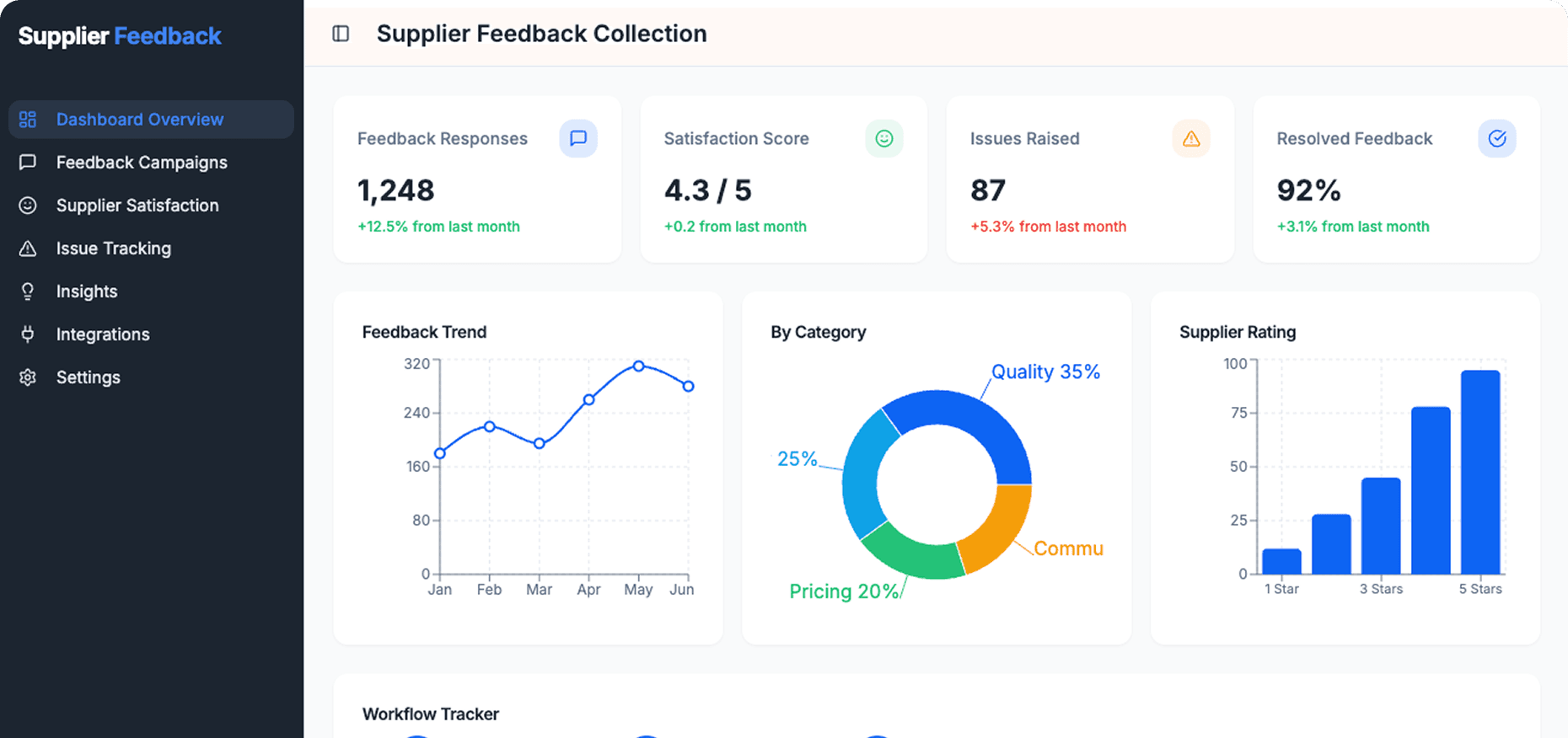 Dashboard Preview