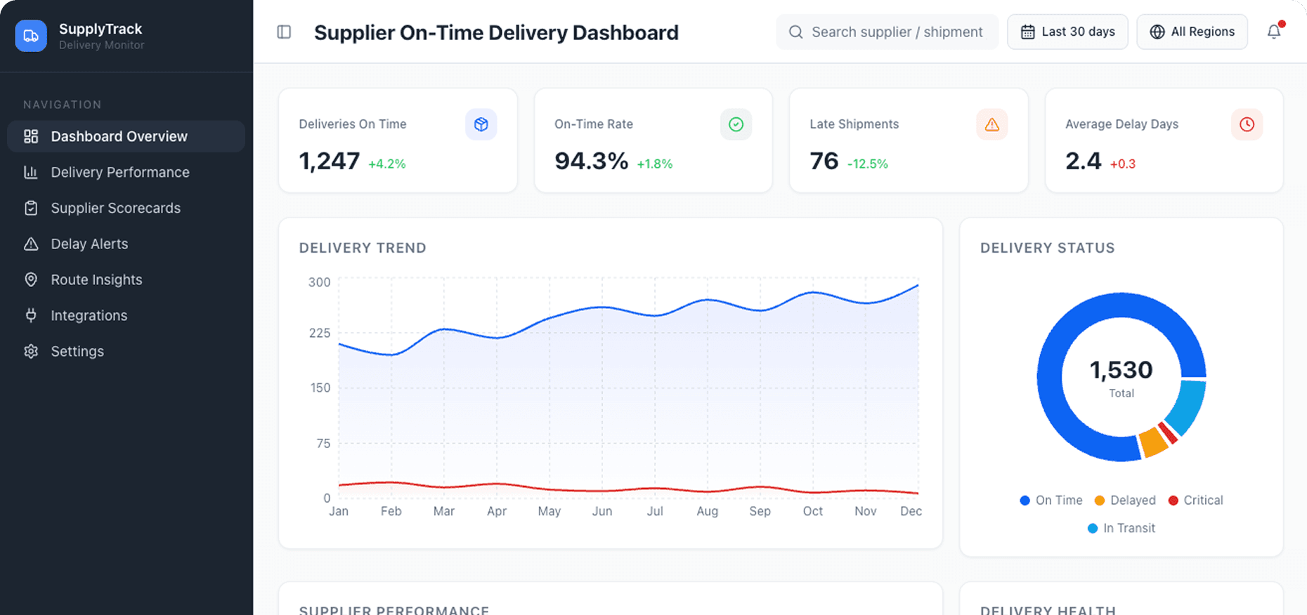 Dashboard Preview