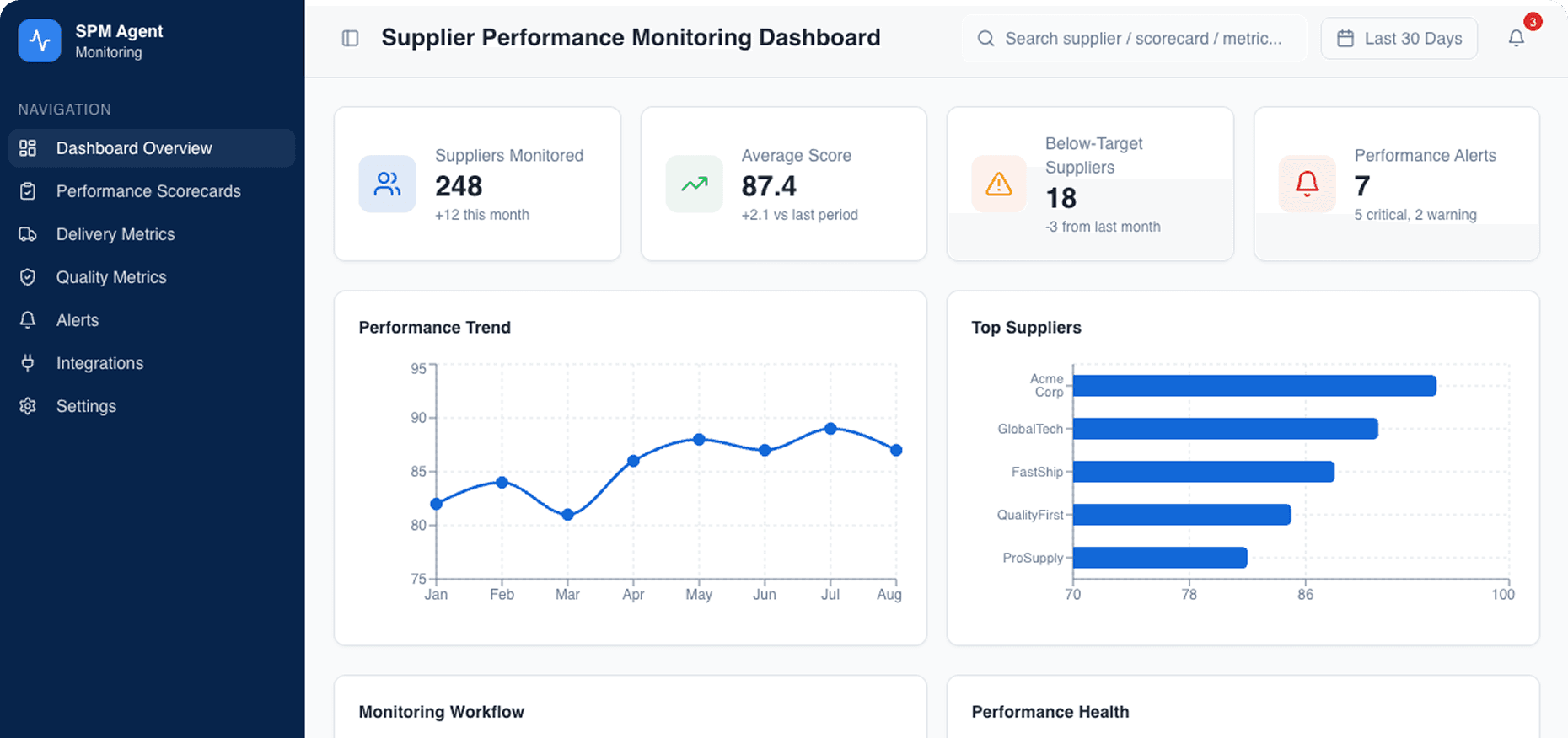 Dashboard Preview