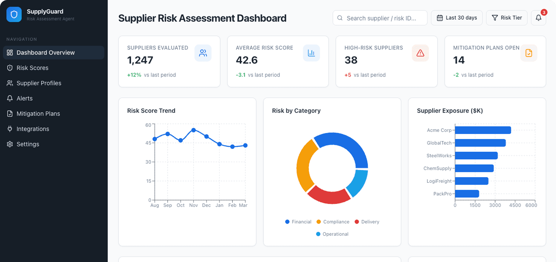Dashboard Preview