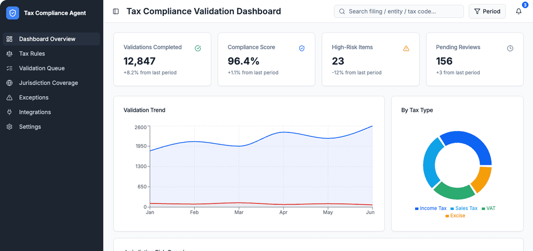 Dashboard Preview