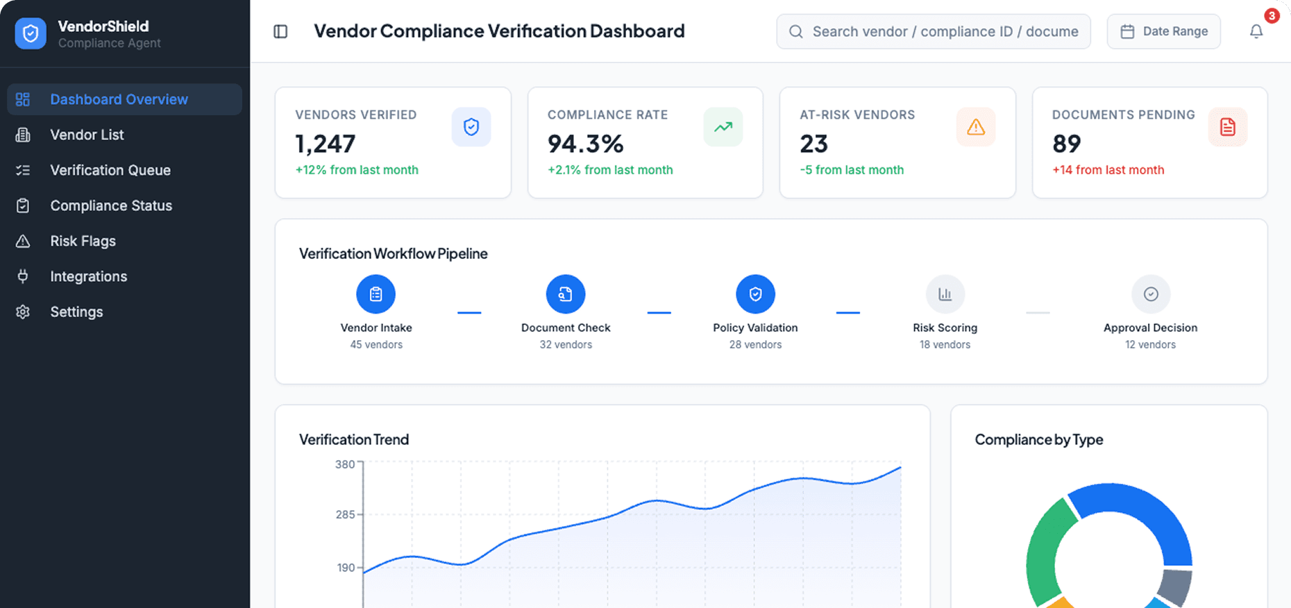 Dashboard Preview