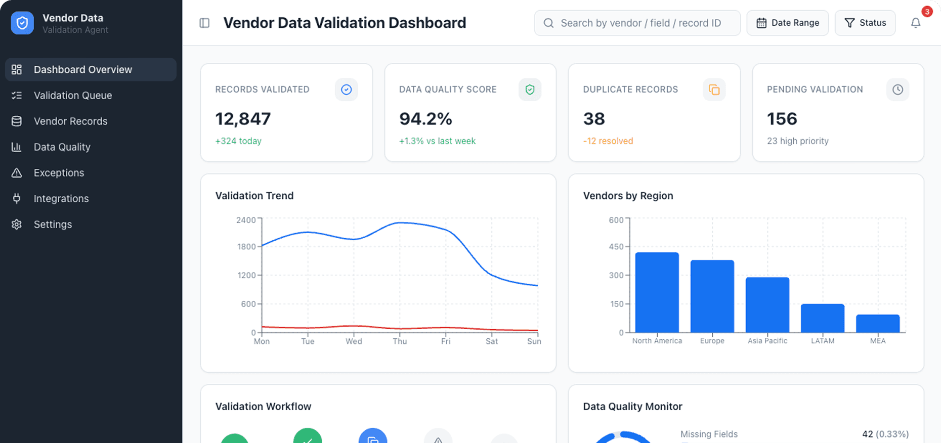 Dashboard Preview