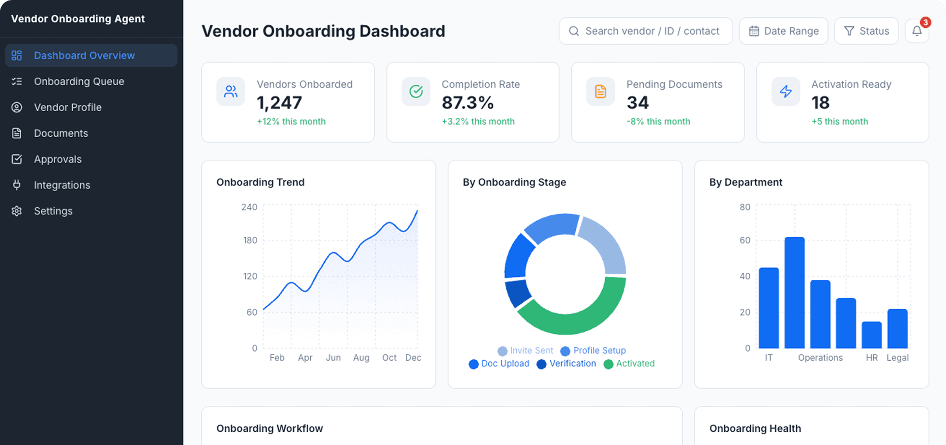 Dashboard Preview