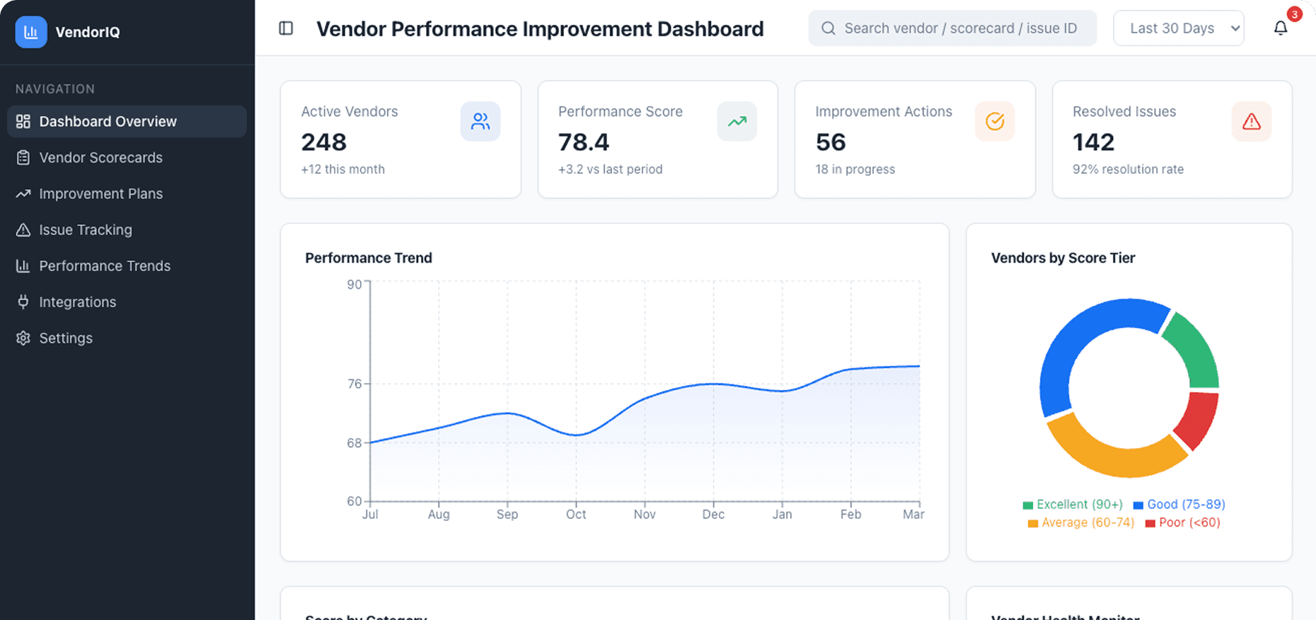 Dashboard Preview