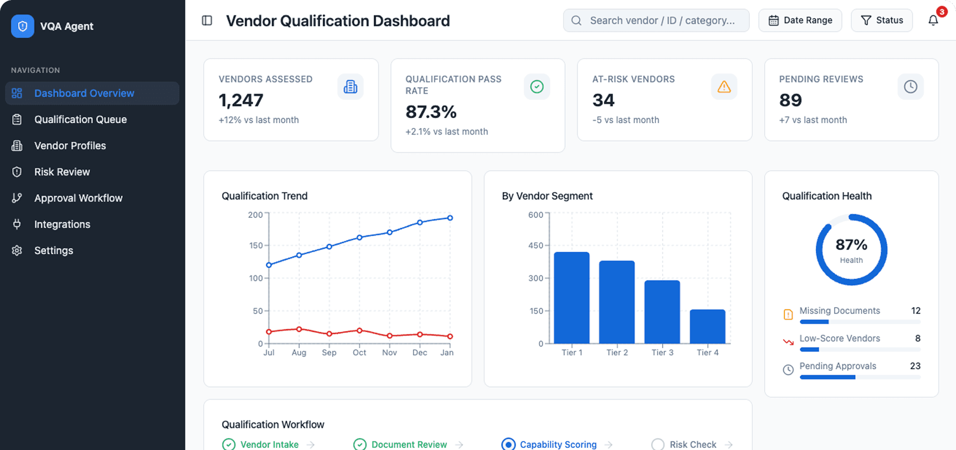 Dashboard Preview