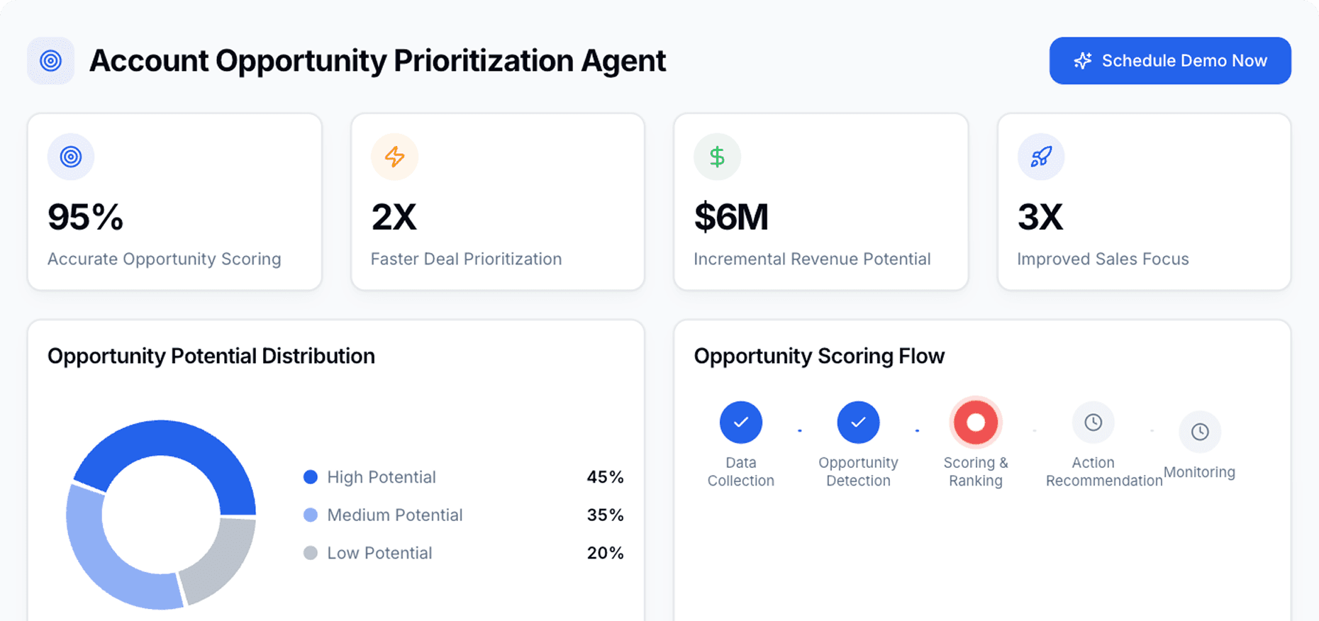 Dashboard Preview