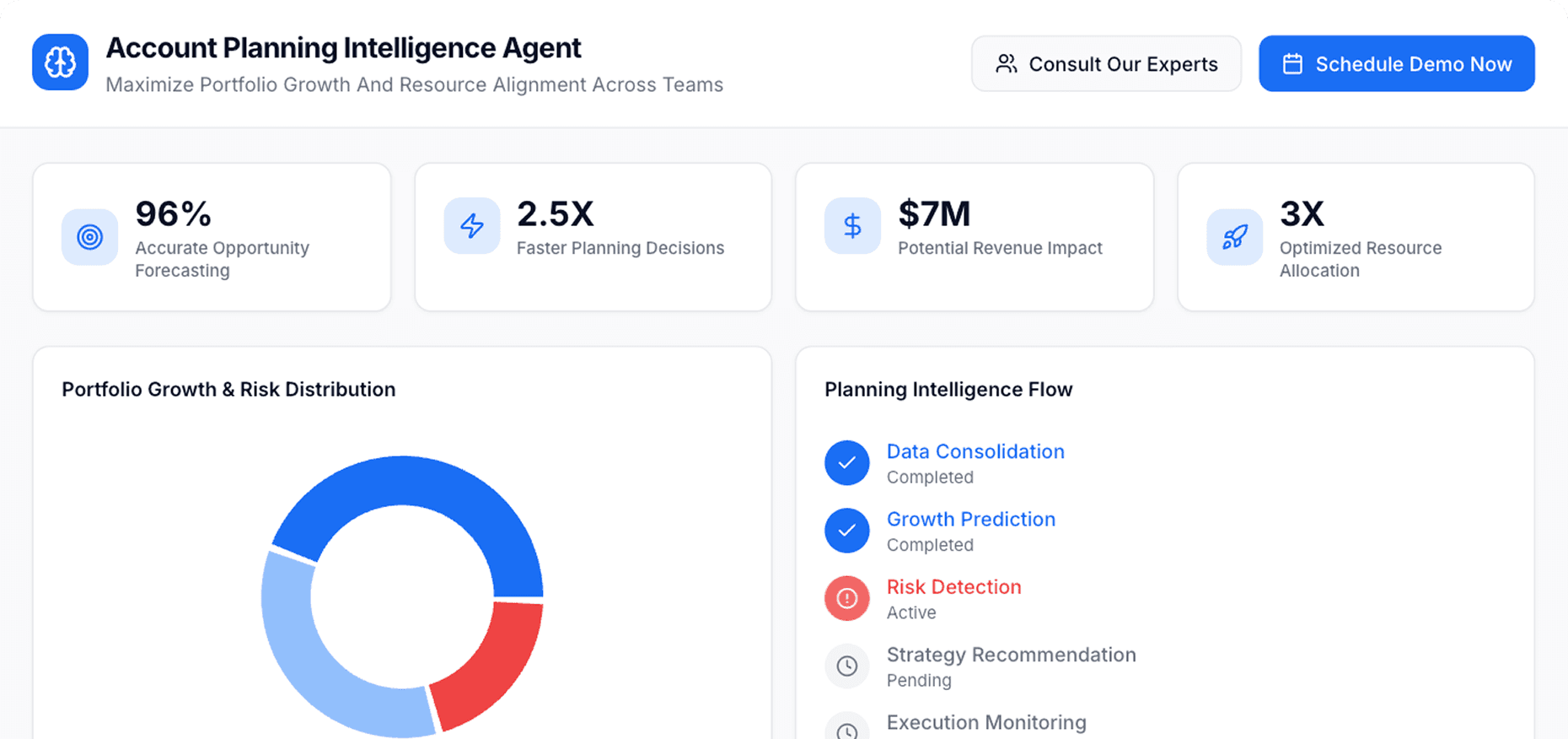 Dashboard Preview