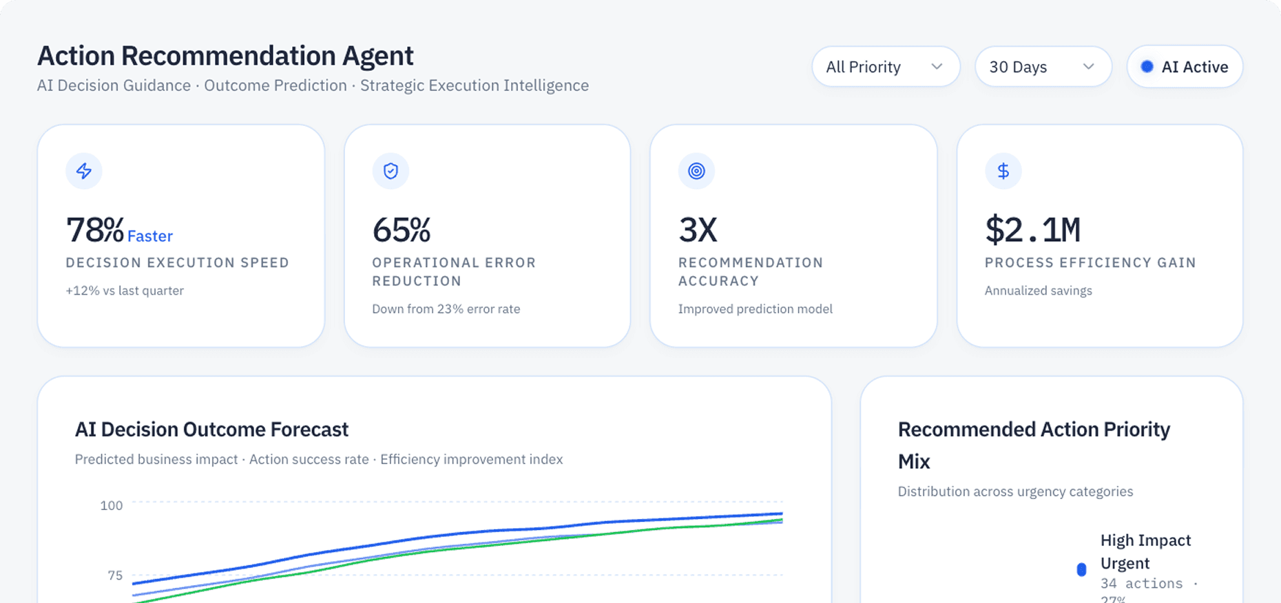 Dashboard Preview