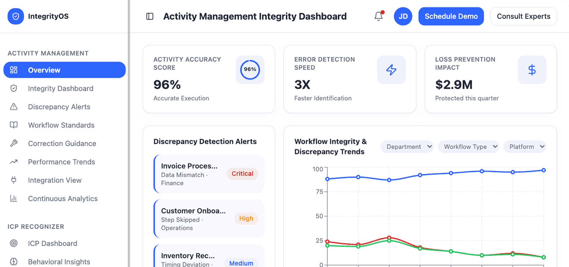 Dashboard Preview