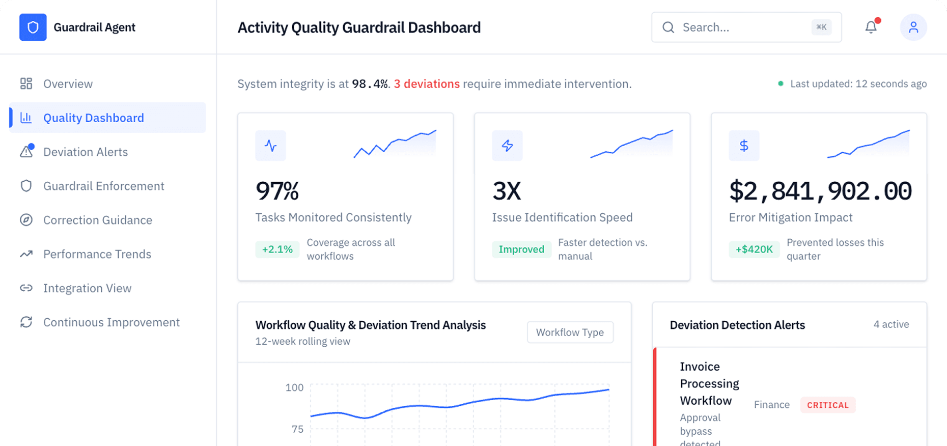 Dashboard Preview