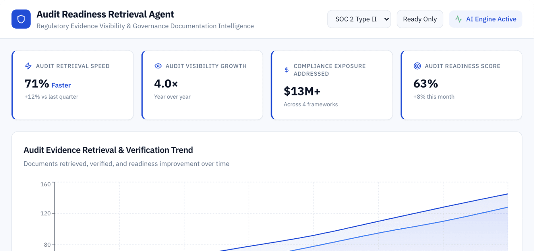 Dashboard Preview