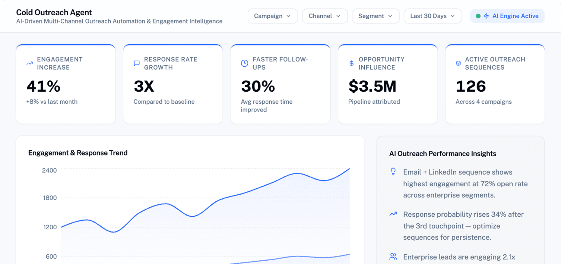 Dashboard Preview