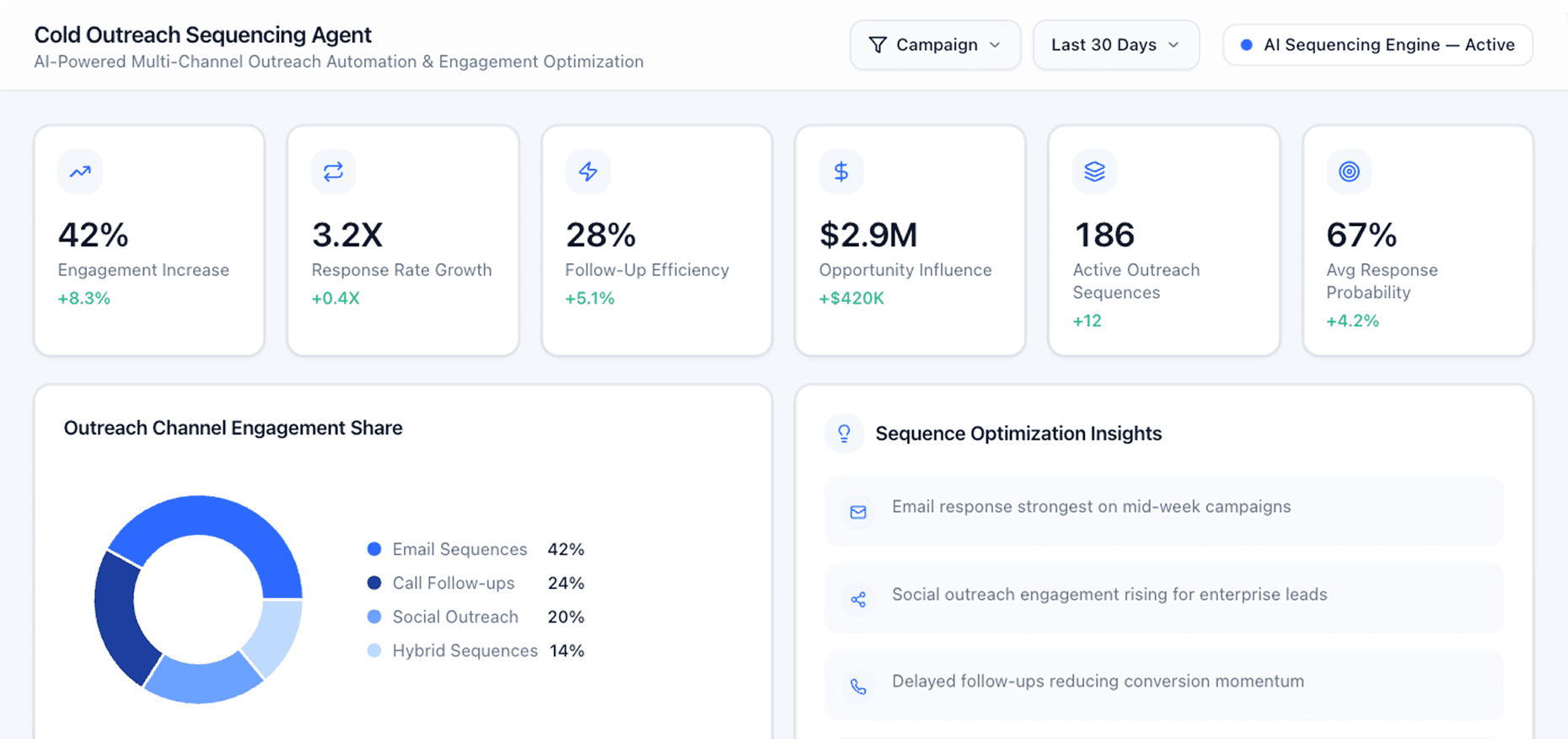 Dashboard Preview