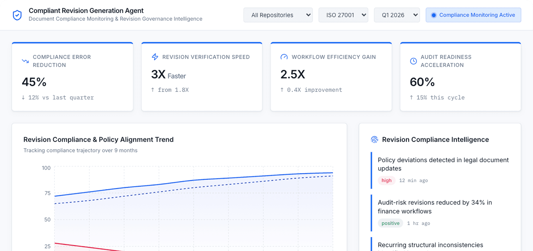 Dashboard Preview