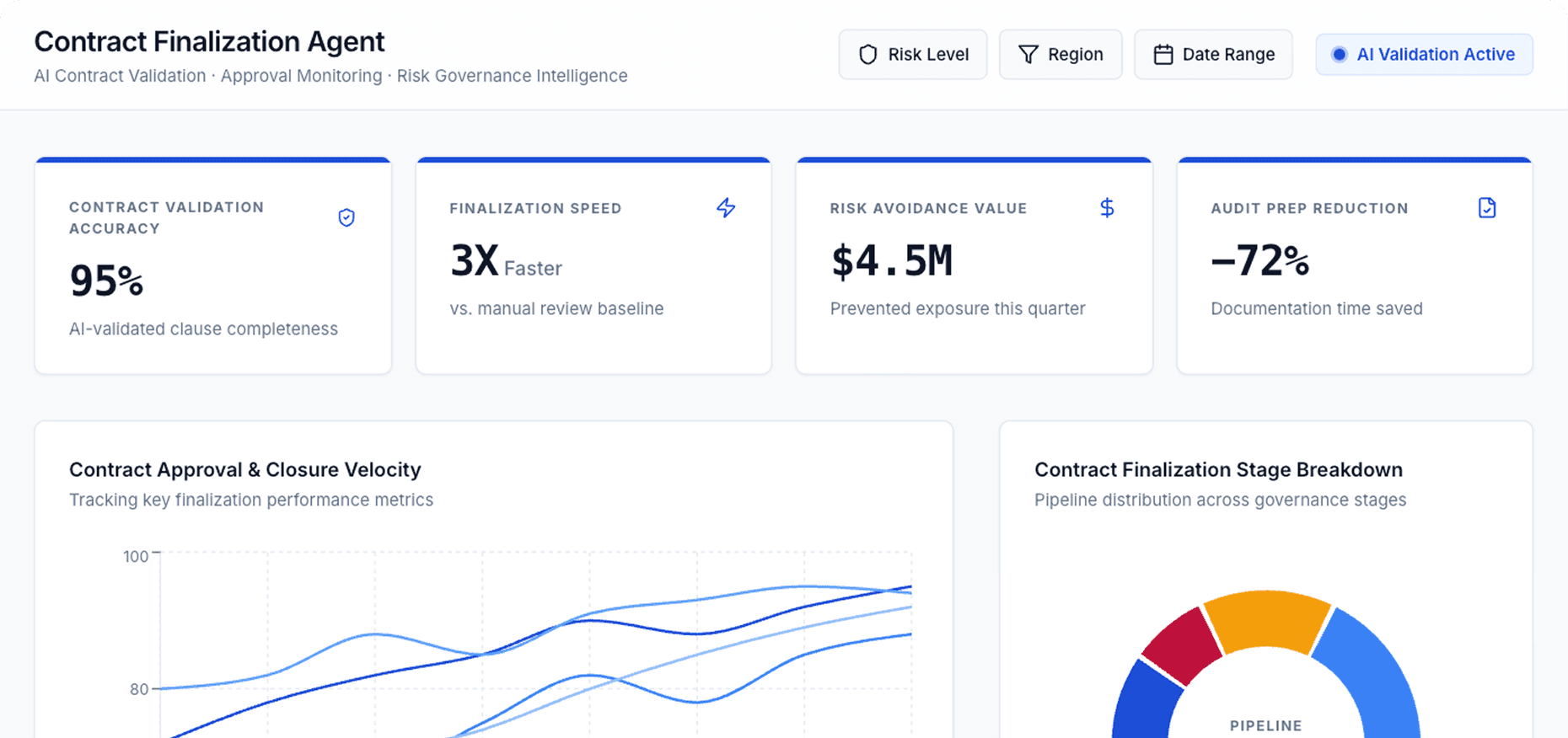 Dashboard Preview