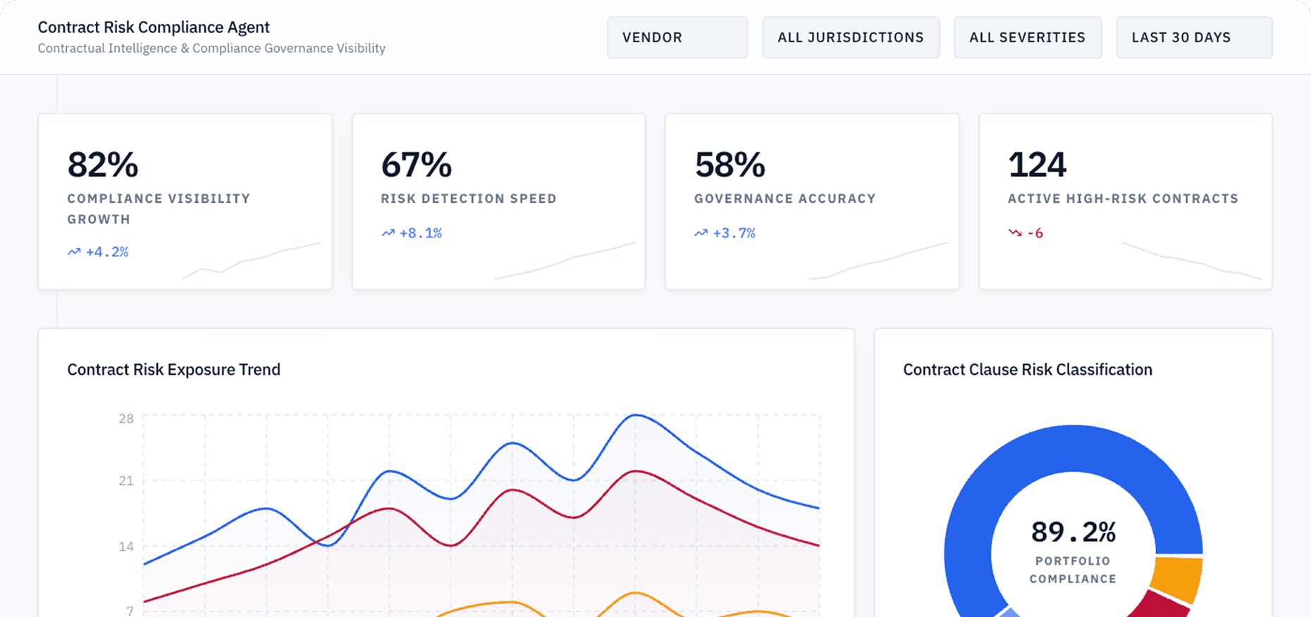 Dashboard Preview