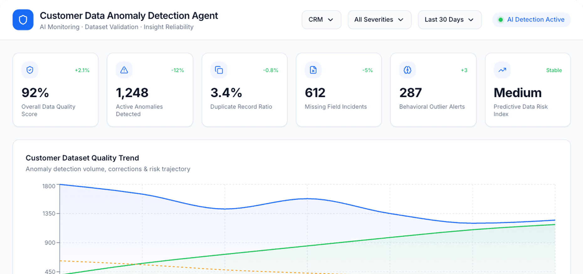 Dashboard Preview