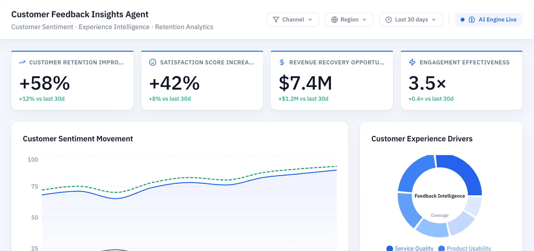 Dashboard Preview