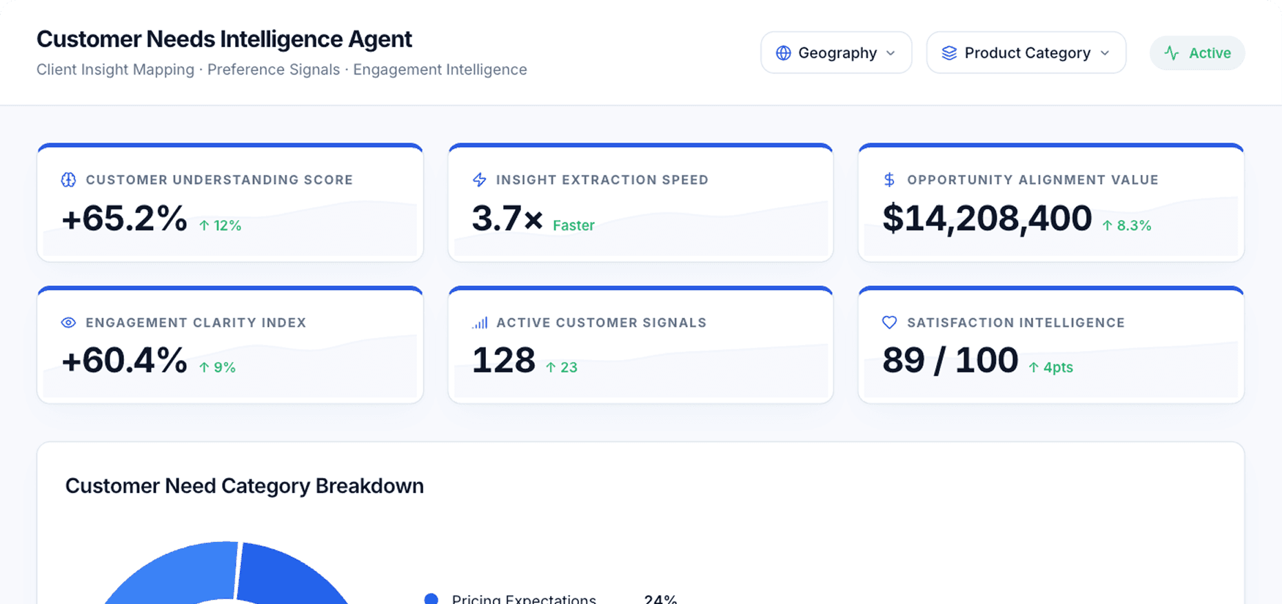 Dashboard Preview