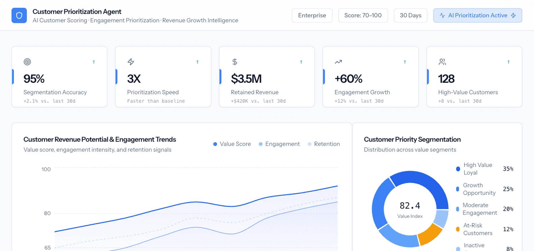 Dashboard Preview