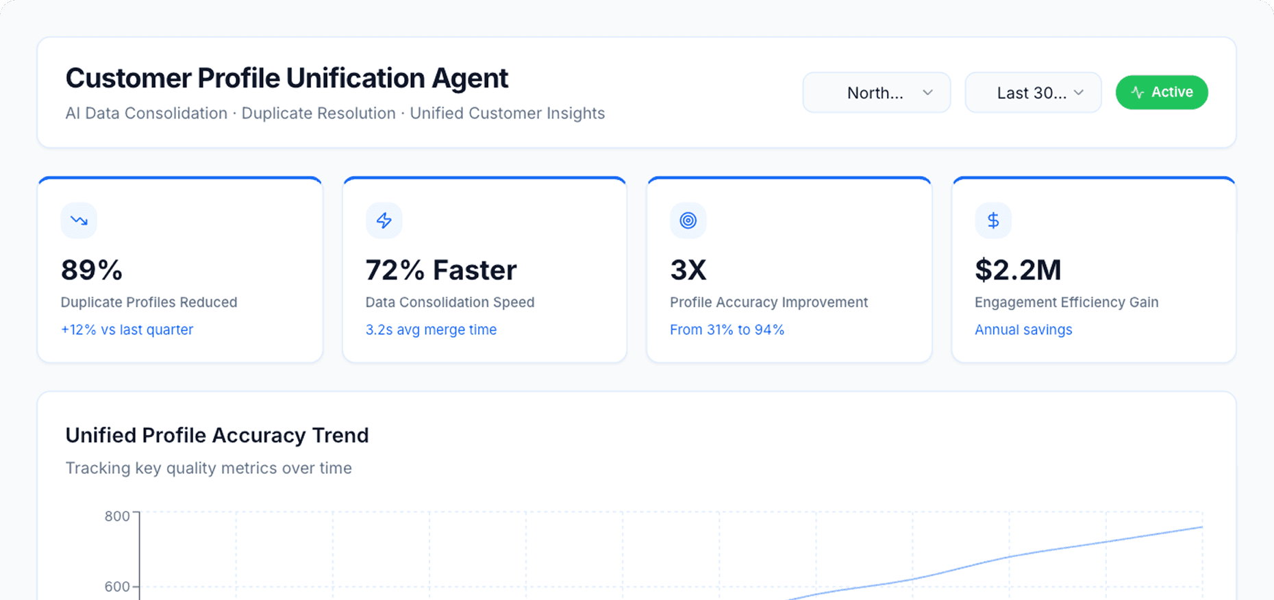 Dashboard Preview