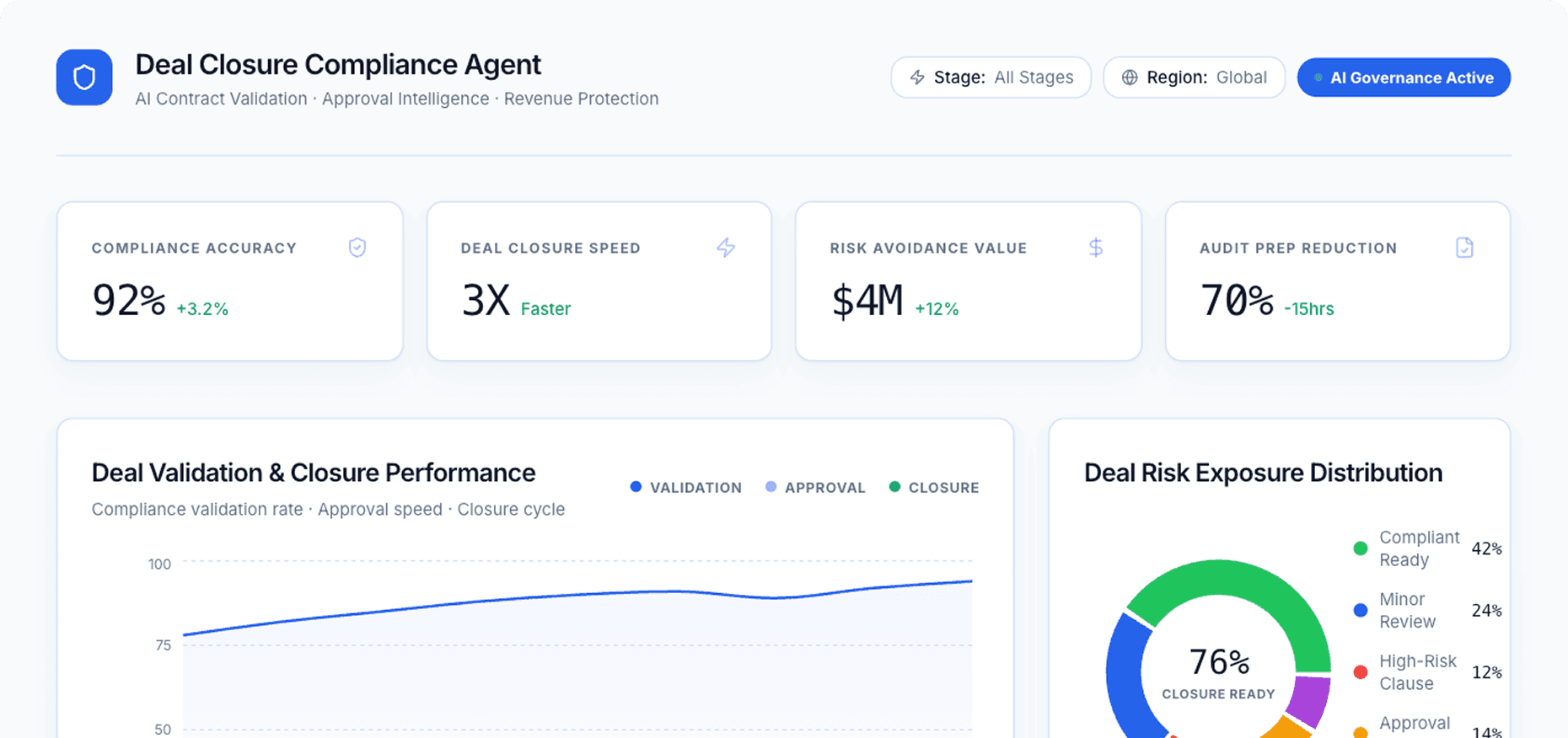 Dashboard Preview