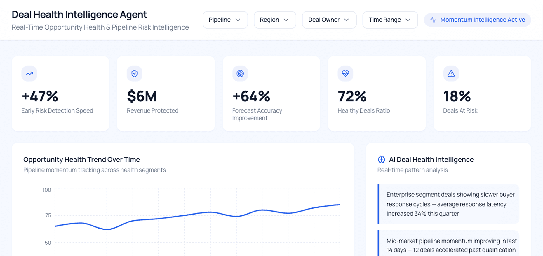 Dashboard Preview